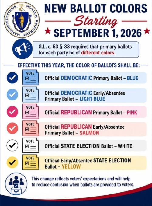 Ballots will have new colors begining at the september 1, 2026 primary election
