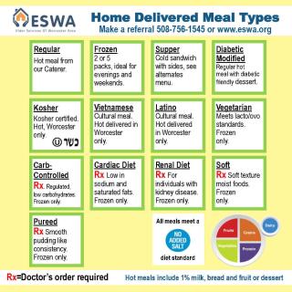 ESWA